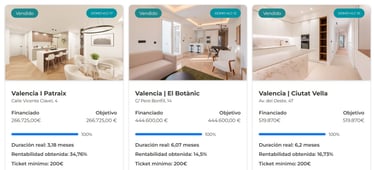 Proyectos domoblock finalizados y sus rentabilidades