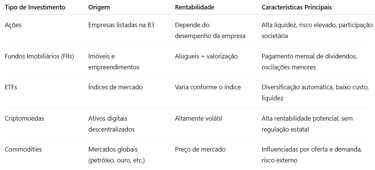 tabela com exemplos de renda variável