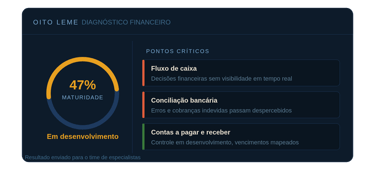 Diagnóstico Financeiro