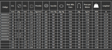 Manguera puerta de hornos plus  Gates para agua de enfriamiento 