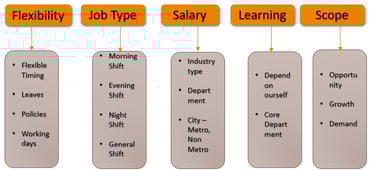 a job description of a job description of a job description of a job