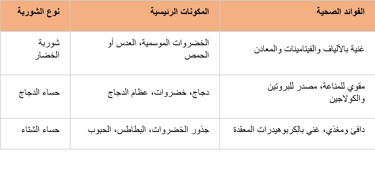 a table with arabic writing and arabic writing