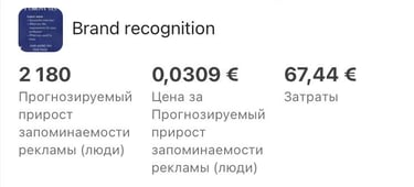 Before and after comparison showing performance boost from optimized social media advertising