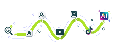 Ecosistema digital orgánico