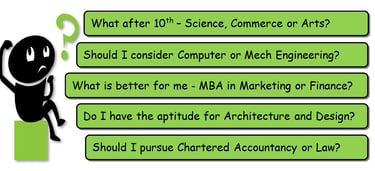 Confused about your Career