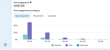 SEO Case Study Chennai – Ranked 10,000+ Keywords with Digital With Dhana