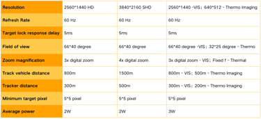 specifications of AI module