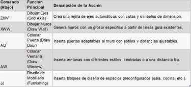 5 COMANDOS RÁPIDOS DE YQARCH