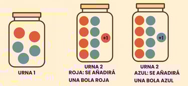 diagrama de árbol