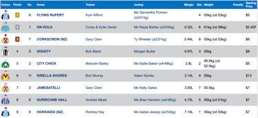 Race 3 Results