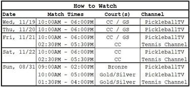 PPA Daytona Beach Open | How to Watch