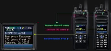 características del nx-5300