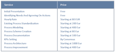 Price List