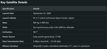 Scientific Instruments and Their Capabilities