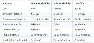 Porovnanie typov fólií pre tlač a výrobu nálepiek