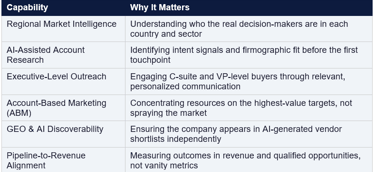 Lead generation agencies capabilities
