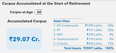 Financial Independence , Retire Early (FIRE)- Rytvae Financial Consultant