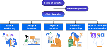 Integrix Culture – how the organization is structured for people, creativity, and collaboration
