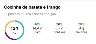 Tabela com os macronutrientes da coxinha fit: 140 calorias, 11g de proteína, 15g de carboidrato