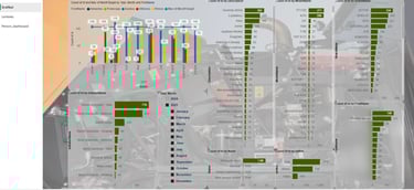 Power Apps CRM Power bi detalizuota CRM analizė