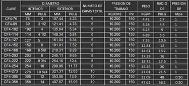 MANGUERA PARA MINERIA