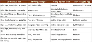gu cà phê