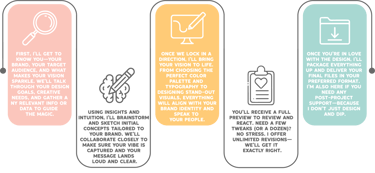 design-process-image