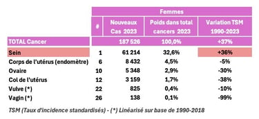 PESTICIDES SANTÉ FEMMES CANCERS