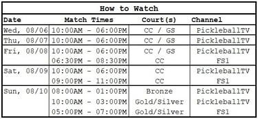 PPA Bristol Open | How to Watch