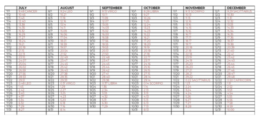 july thru dec calendar synchronization chart 2024
