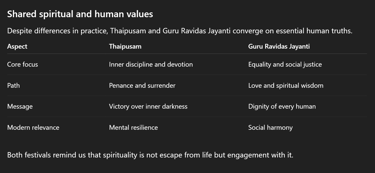 Despite differences in practice, Thaipusam and Guru Ravidas Jayanti converge on essential human trut
