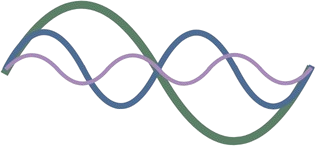 An integration of the different wave forms that depict MyoReformation, Somatic Healing and Qi Energy