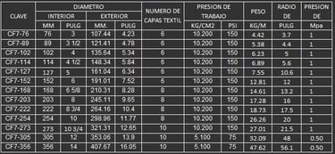 manguera para mineria 