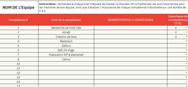 exemple de plan de développement des compétences : modèle excel basé sur les besoins des équipes