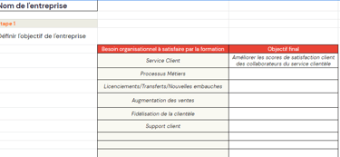 Plan de développement des compétences : modèle excel basé sur l’évaluation des besoins de l’entrepri
