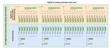Digital & analog interface test card
