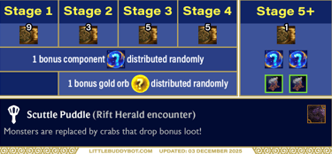 Teamfight Tactics TFT Set 16 Lore & Legends Scuttle Puddle Crab Rave encounter bonus loot drops