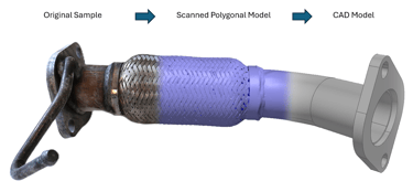 Physical Part to CAD Model