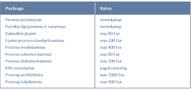 procesų paslaugų kainoraštis