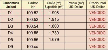 Preisliste D - El Parque Paraná