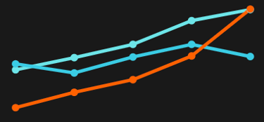 Bankeaz | Analytics icon