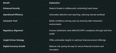 Benefits of Implementing DPIP
