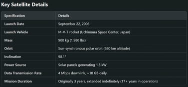 Scientific Instruments and Their Capabilities