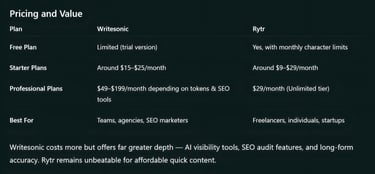 SEO and Optimization Capabilities