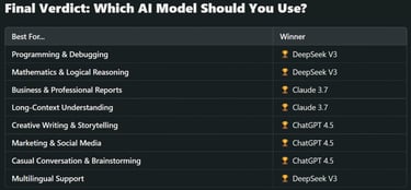 Which AI Model Should You Use?