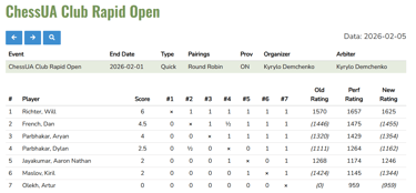 Chess Tournament at ChessUA Club Brantford