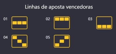 Linhas de pagamento Fortune Tiger - Como ganhar combinando símbolos