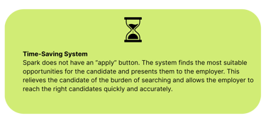 time saving system