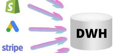 Example of data source connections when choosing the best ELT tool