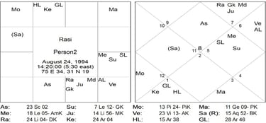 astrological aspect of erectile dysfunction